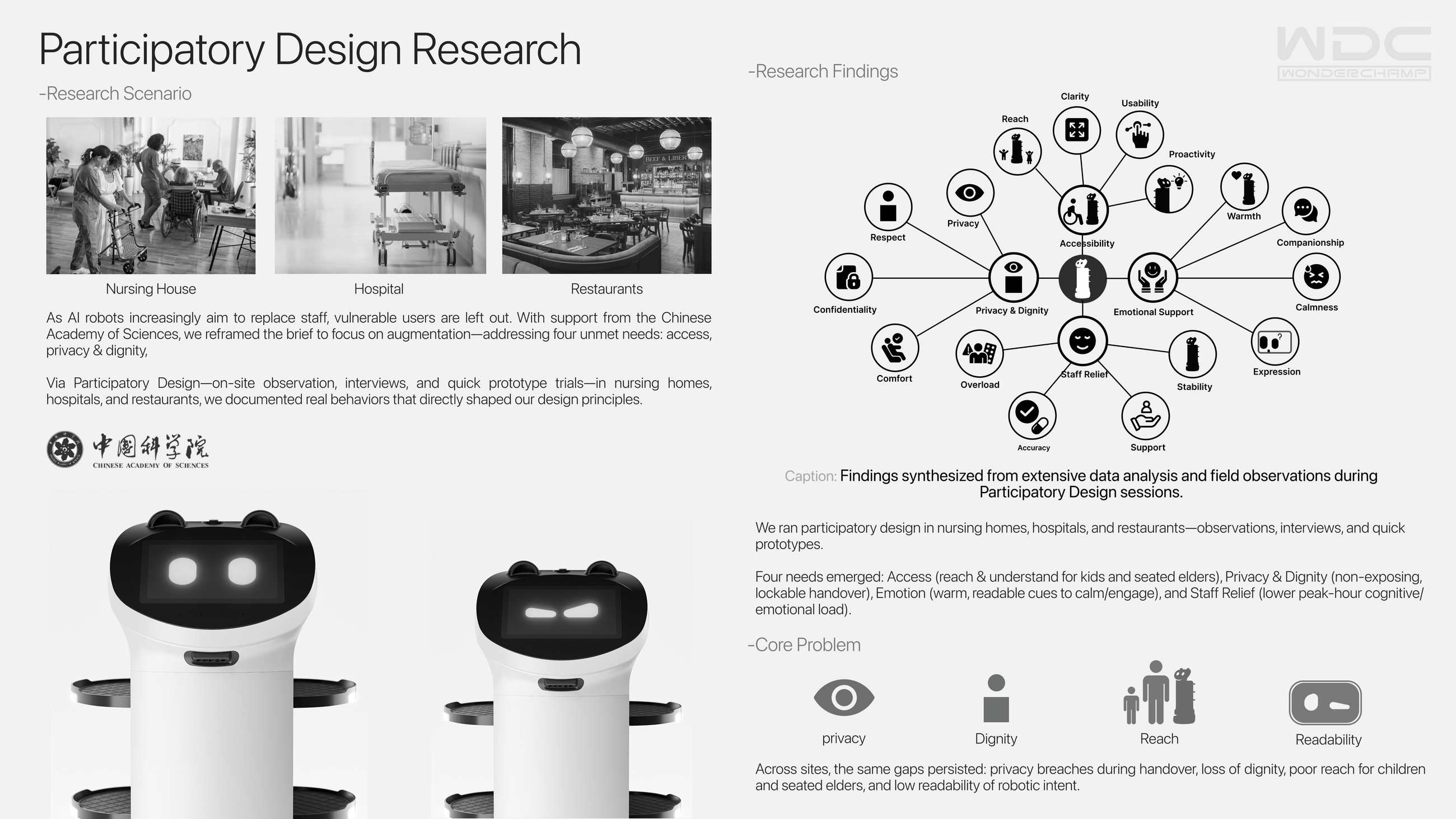 Participatory design research board