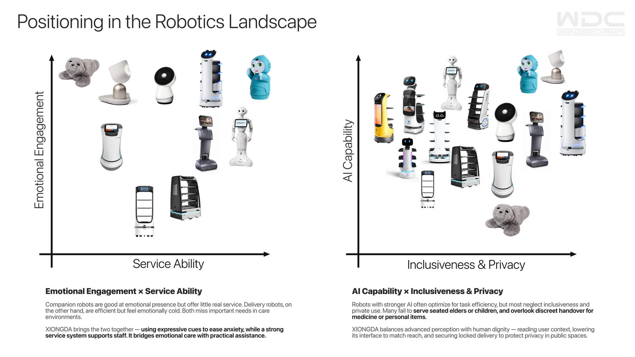 Positioning in the robotics landscape