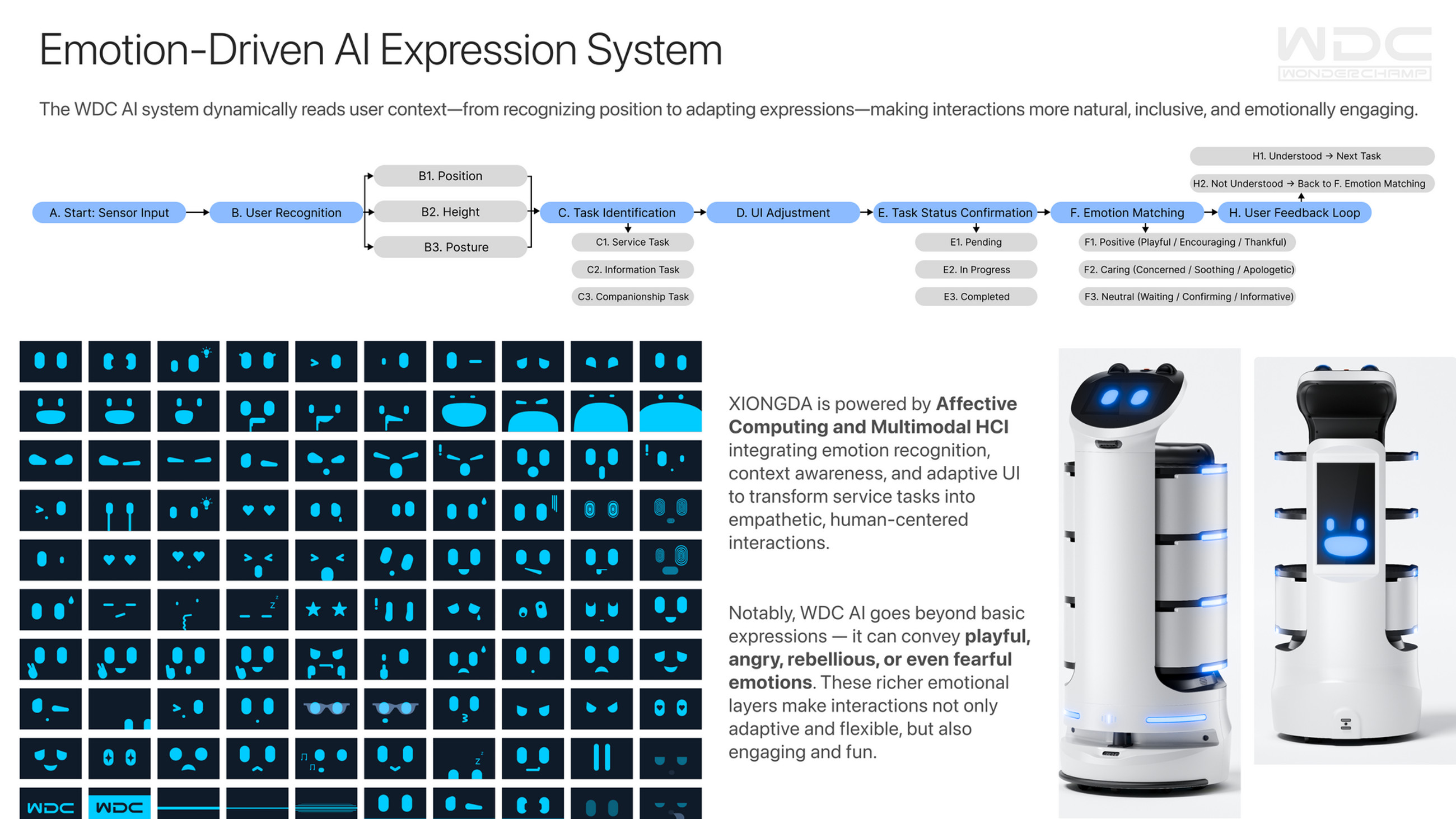 Emotion-driven AI expression system board